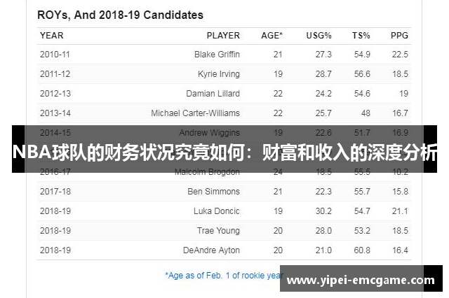NBA球队的财务状况究竟如何：财富和收入的深度分析