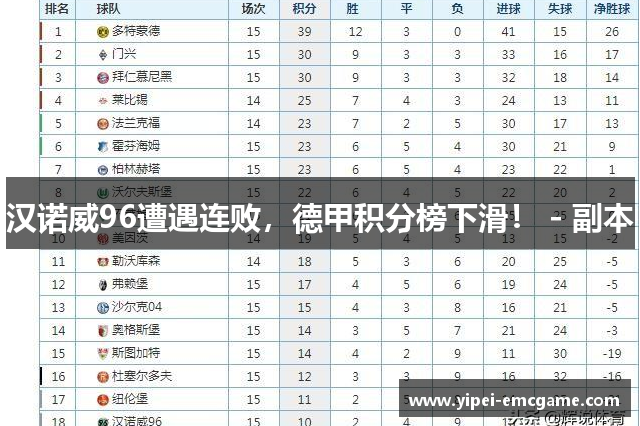 汉诺威96遭遇连败，德甲积分榜下滑！ - 副本