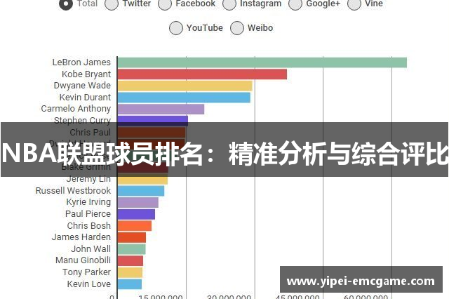 NBA联盟球员排名：精准分析与综合评比