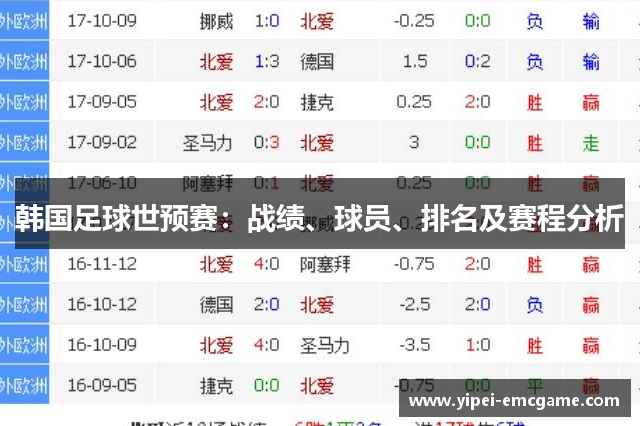 韩国足球世预赛：战绩、球员、排名及赛程分析